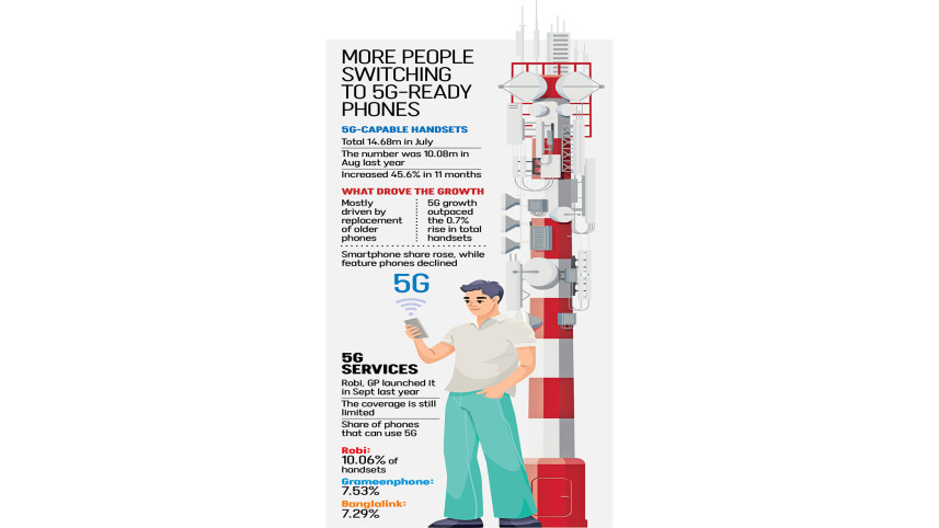 handsets-gain.jpg