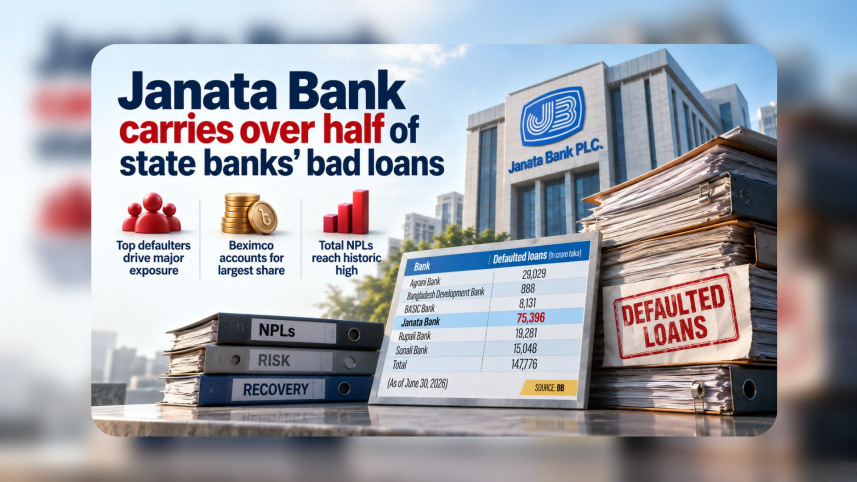 Janata Bank default loans 2026
