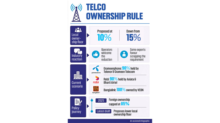 Telco.jpg