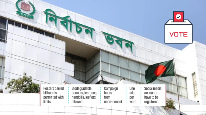 D Code Poster Bangladesh Local Government Elections 2026 | EC sets stricter codes for ...