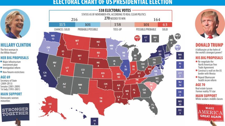 2016 us election.jpg