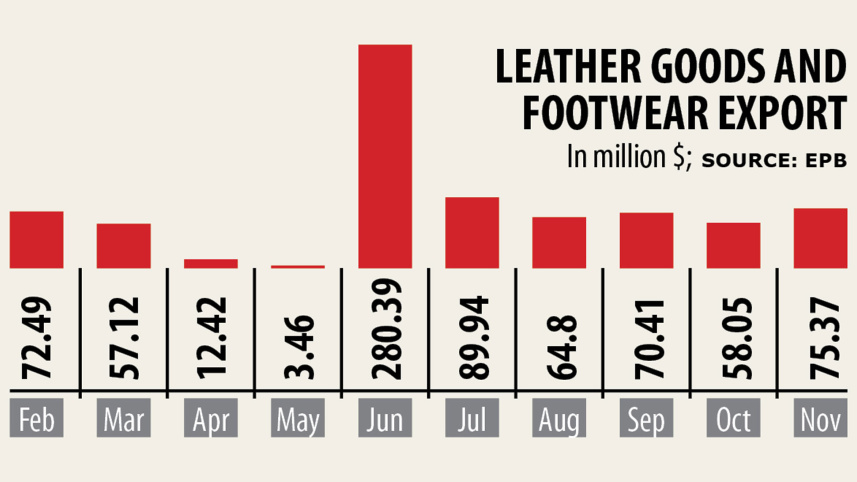 Leather-goods-and-footwear-exporters.jpg
