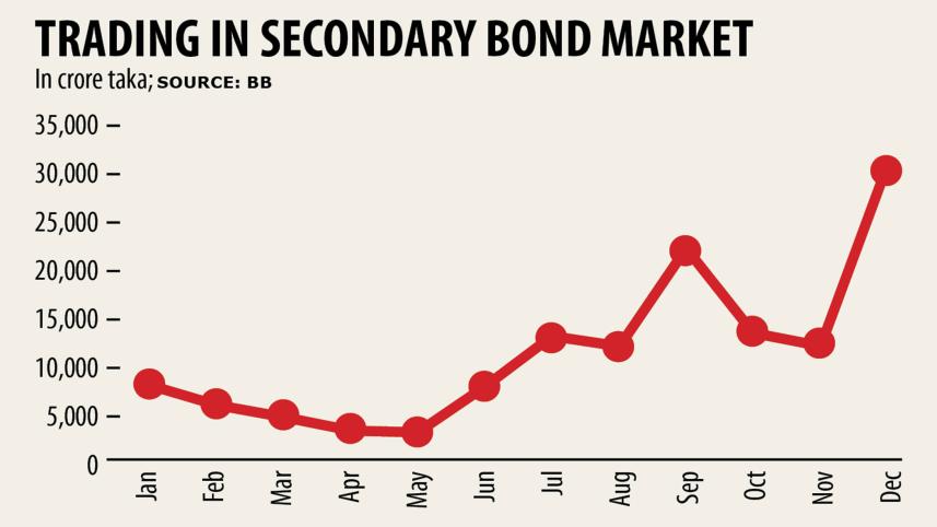 The-secondary-bond-market.jpg