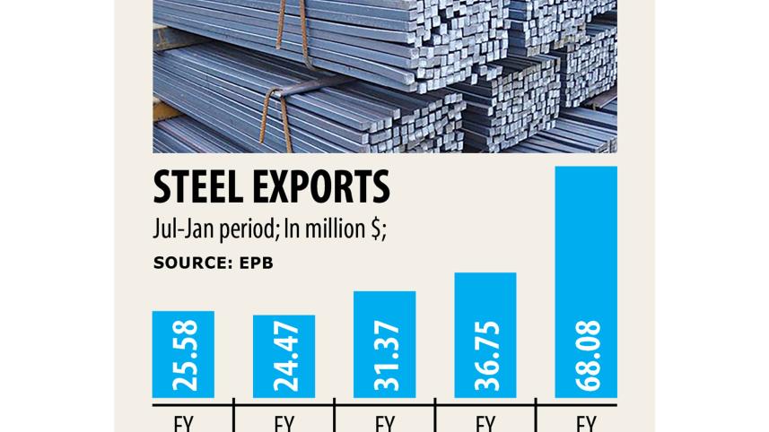 Steel-Exporter.jpg