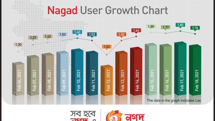 Nagad account acquisition_English_Photo.jpg