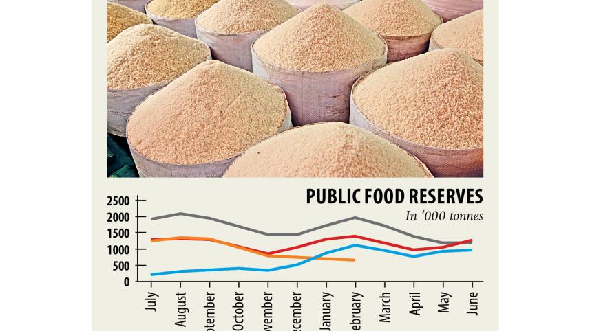 Public-foodgrain-stocks.jpg