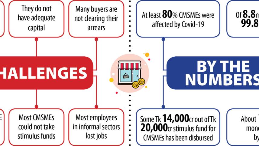 CMSMEs.jpg