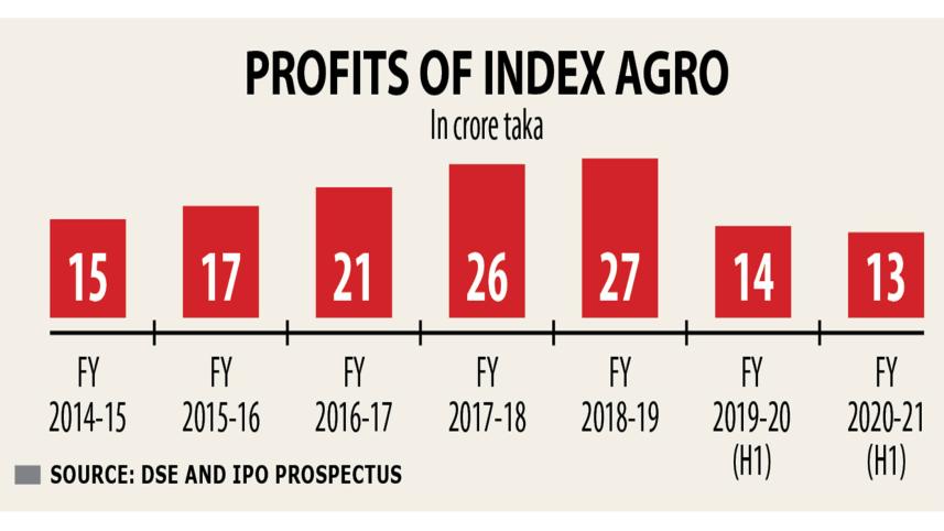 Index-Agro-Industries.jpg