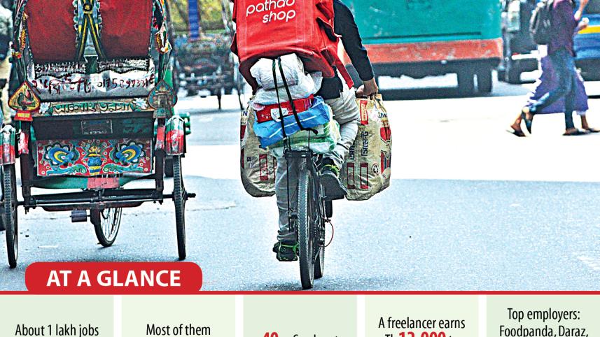 Online shopping in Bangladesh