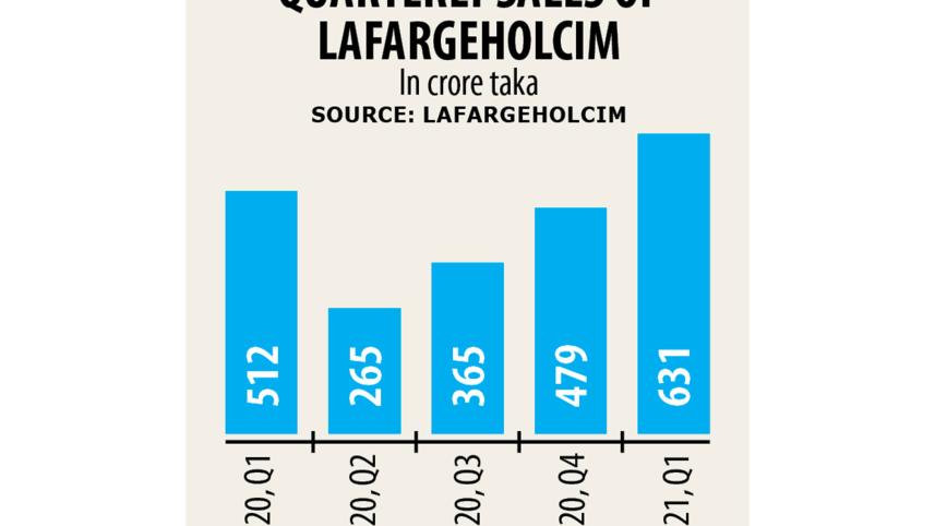 LafargeHolcim-Bangladesh.jpg