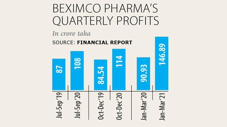 beximco-pharma.jpg