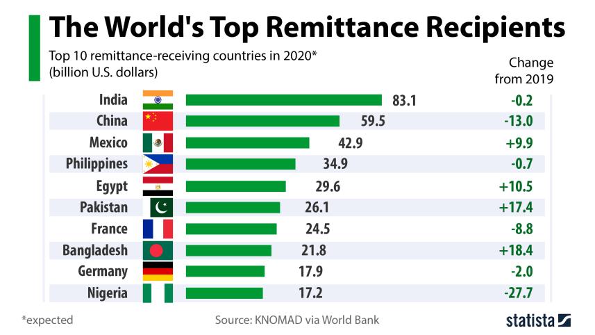 Info_the_Worlds_top_Remittance-01.jpg