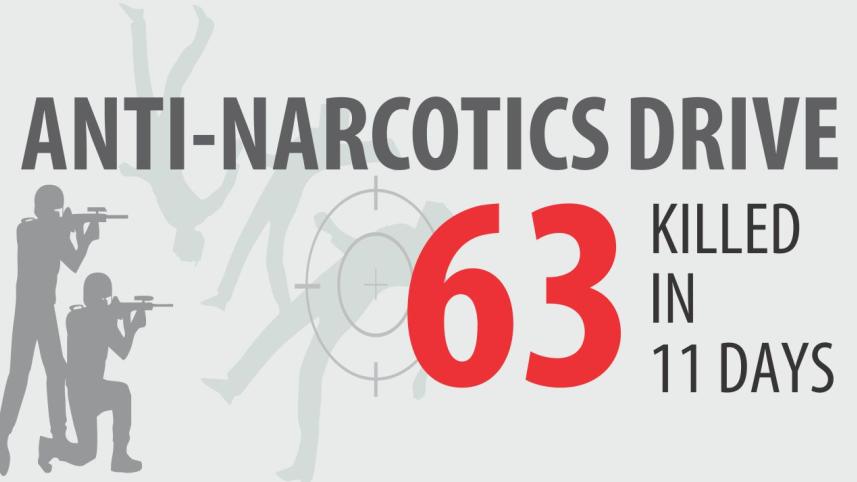 63 killed drug drive.jpg