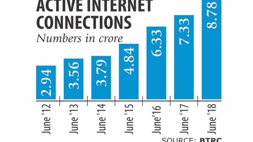 Mobile internet data service