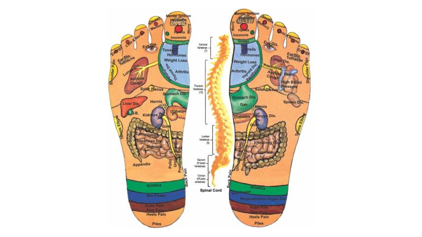acupressure