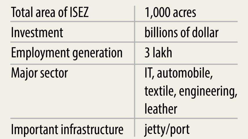 Adani Group revving.jpg