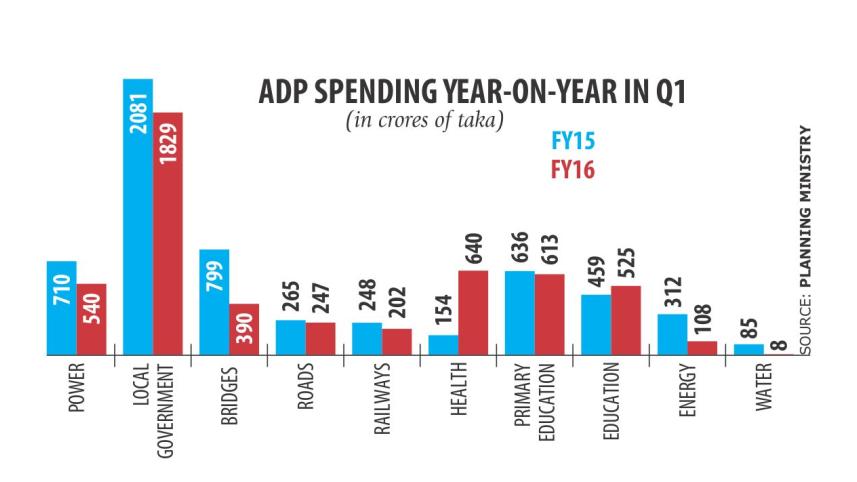 adb spending.jpg