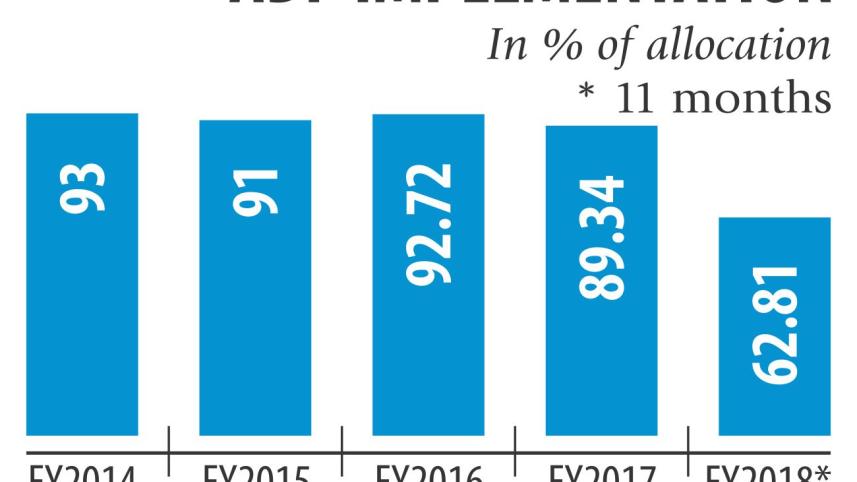 ADP spend far away.jpg