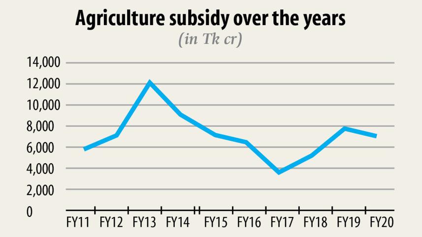 agri-graphs.jpg