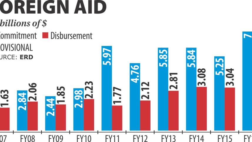Aid disbursement.jpg