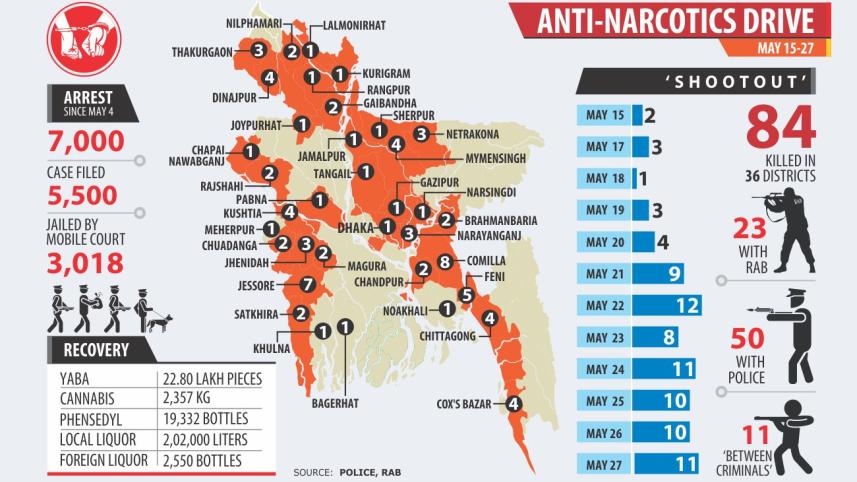 anti narcotics drive.jpg