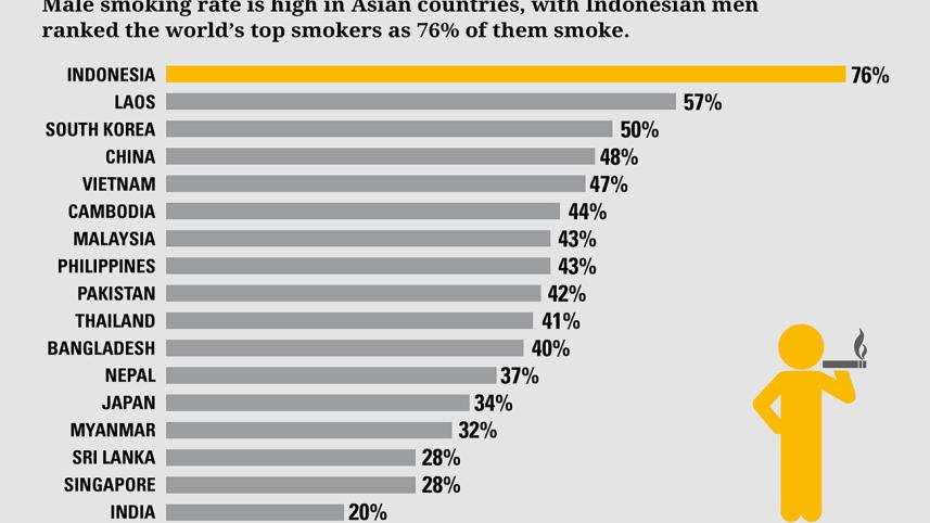 asia-smoking-rate
