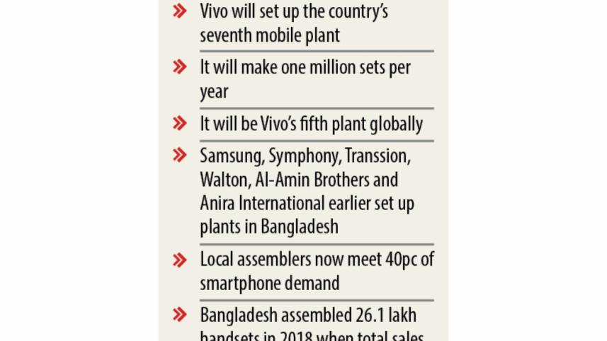 Vivo smartphone assembly plant in Bangladesh