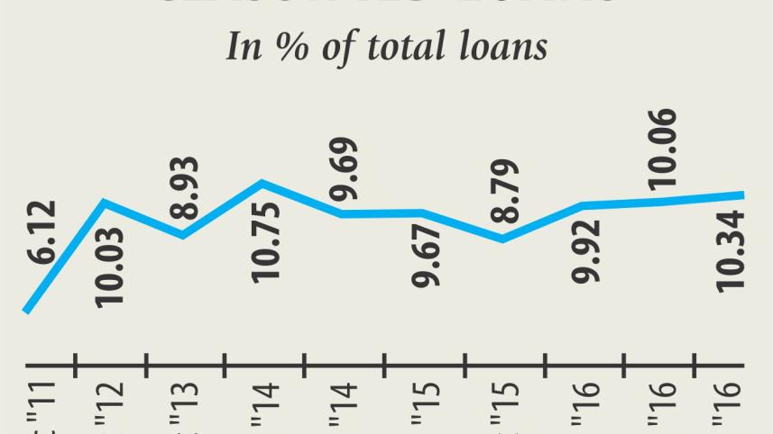 Bad loans.jpg