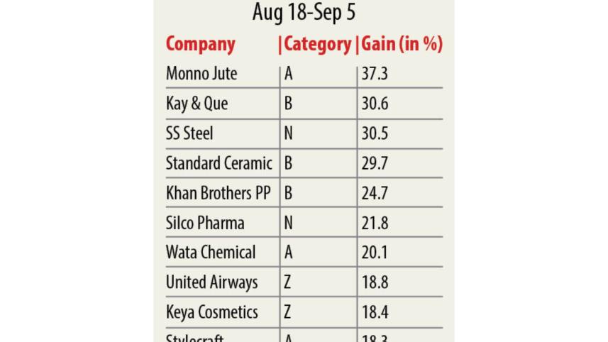 Badly performing stocks.jpg