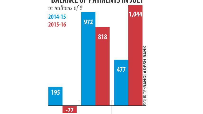 Balance of payment.jpg