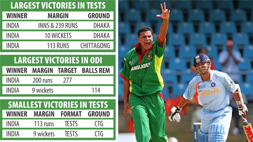 BAN-V-INDIA-cricket-stata-&-records-007-NS.jpg