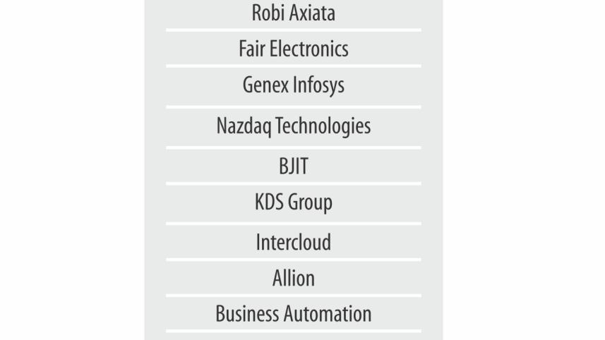 Bangabandhu Hi-Tech City.jpg