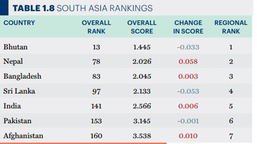 Bangladesh-GPI