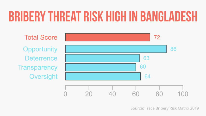 Trace Bribery Risk Matrix 2019