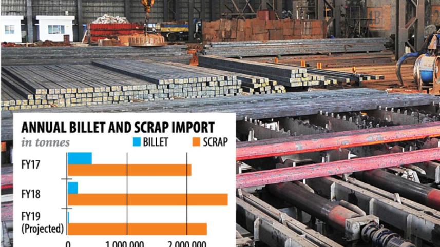 Bangladesh billet production.jpg