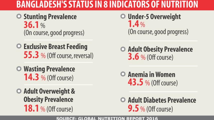 bangladesh nutrition infograph.jpg