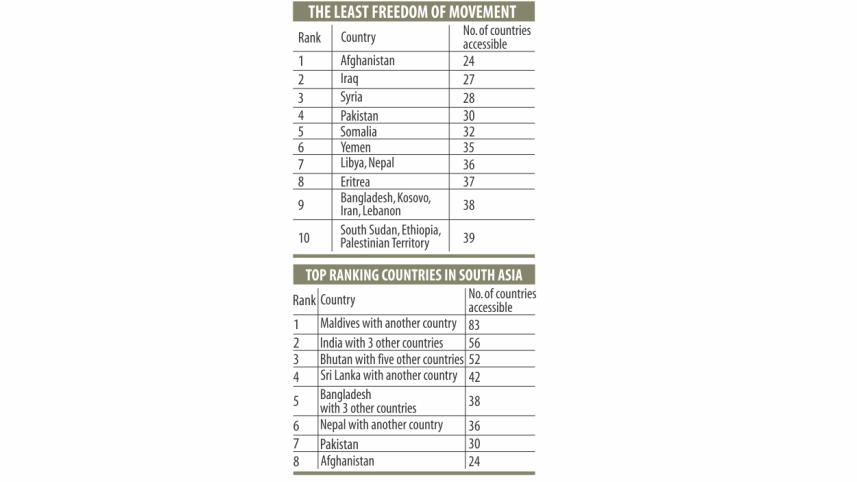 Bangladeshi passport.jpg