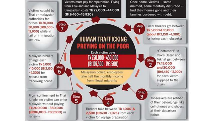 Bangladeshis ransom.jpg