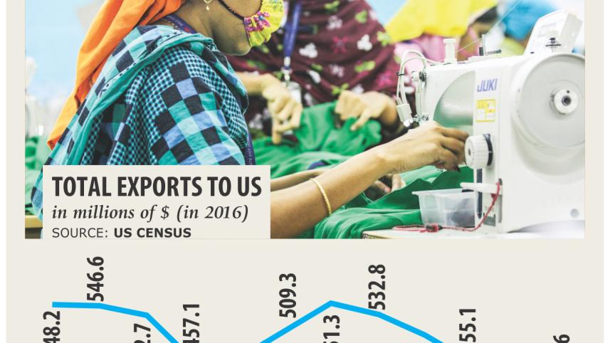 Bangladesh's apparel exports.jpg