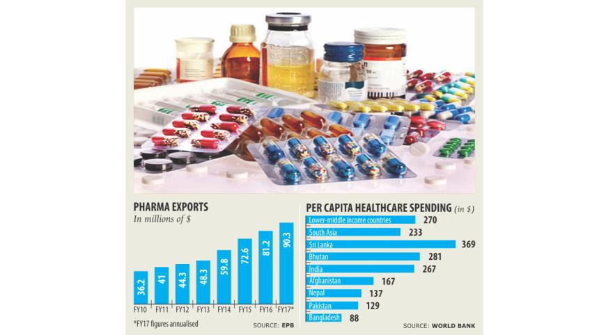 Bangladesh's pharmaceutical sector.jpg