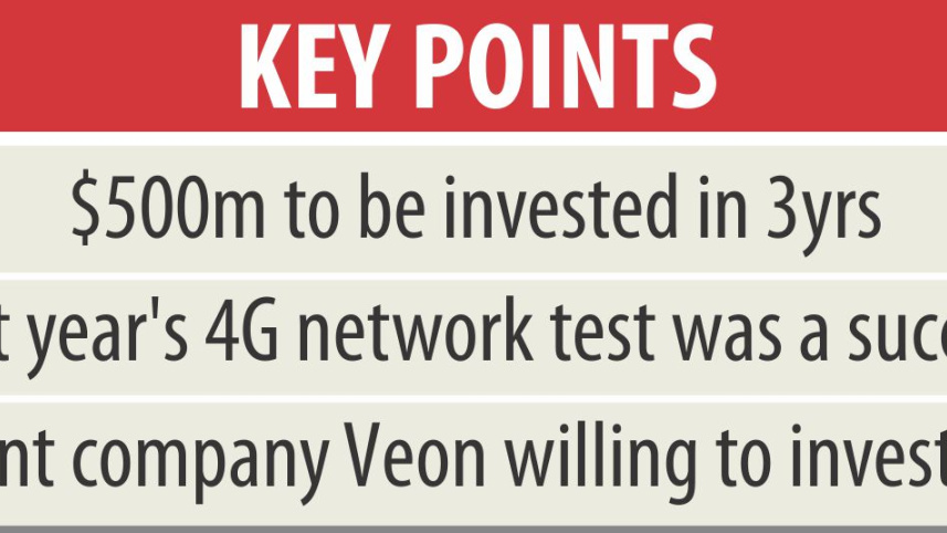 Banglalink investing.jpg