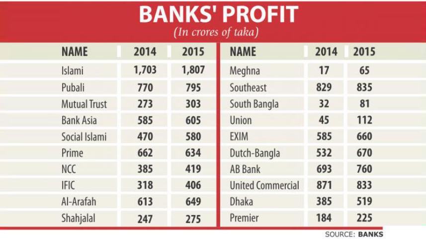 banks_profit.jpg