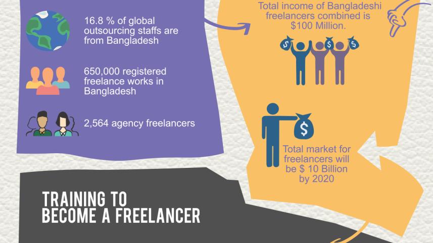 Being A Freelancer In Bangladesh.jpg