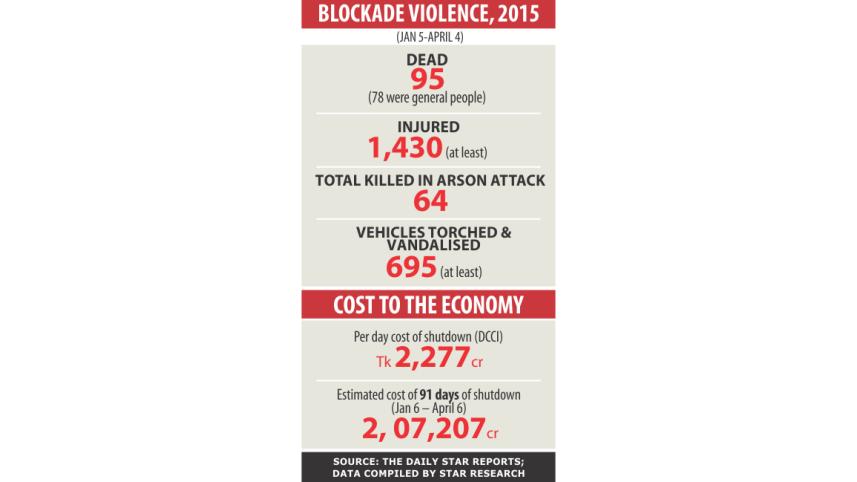 blockade infograph.jpg