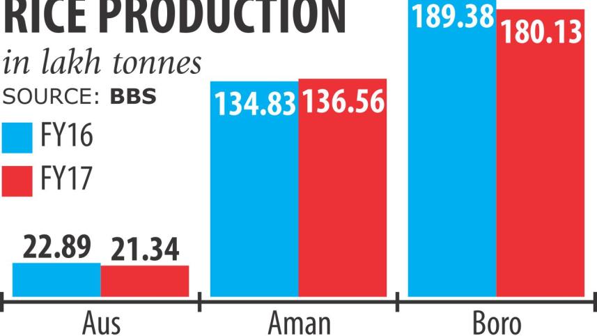 Boro harvest drops.jpg