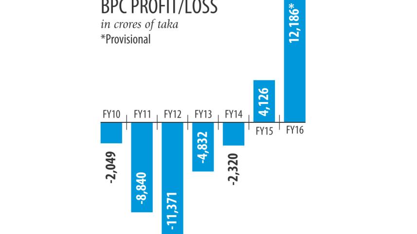 BPC profits.jpg