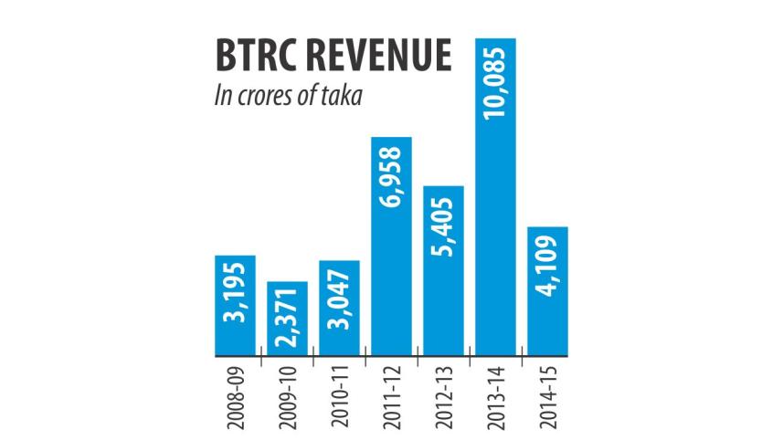 btrc-revenue.jpg