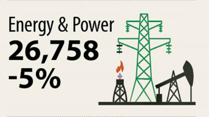 budget-2020-21-energy-power.jpg