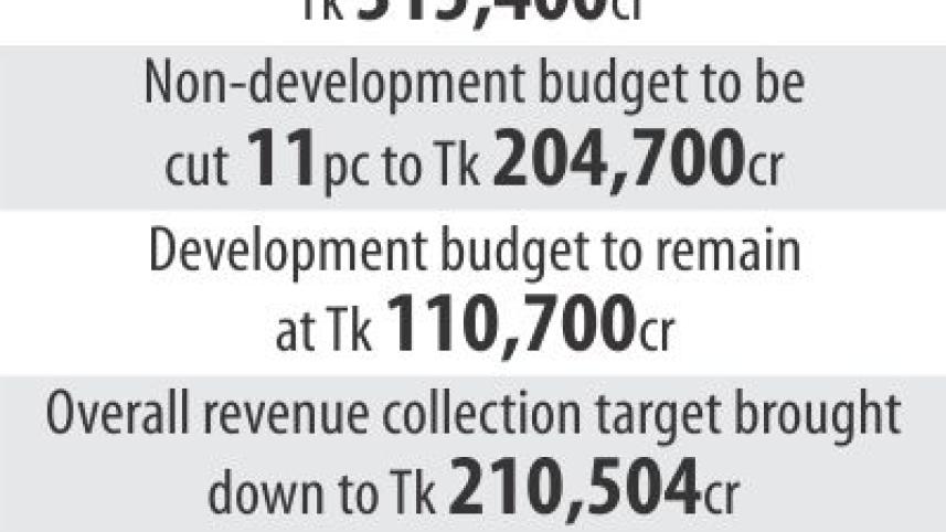 Budget revised.jpg