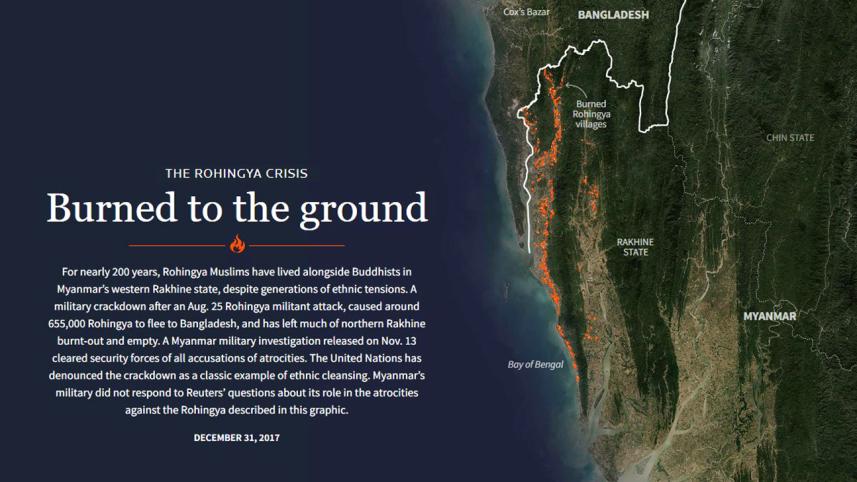 Interactive graphic burned Rohingya villages